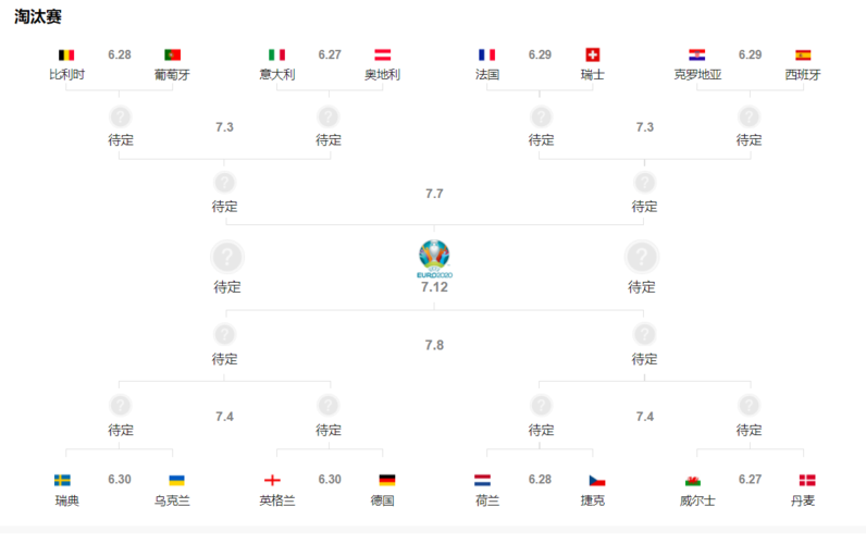16欧洲杯所有比分（16欧洲杯比分结果表）