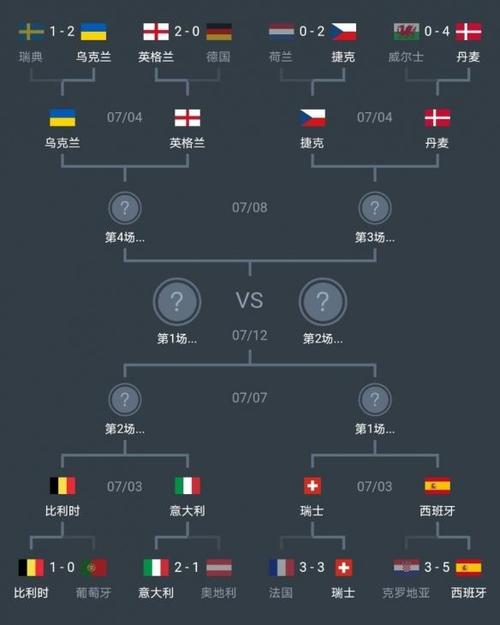 2022欧洲杯16强结果（二零二一年欧洲杯十六强）