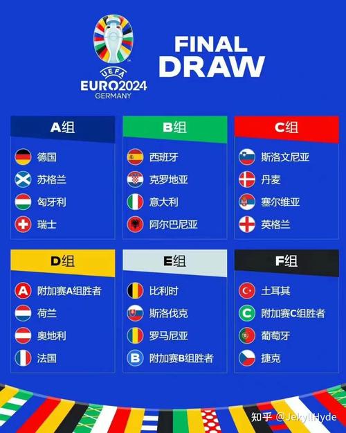 欧洲杯小组分组战况（欧洲杯小组赛各组排名）