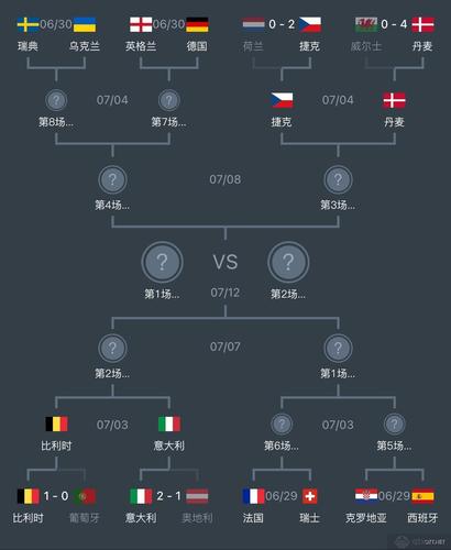 欧洲杯决赛形势是什么（欧洲杯 决赛分析）