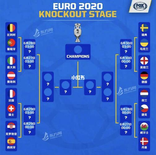 欧洲杯总球队预测分析（欧洲杯各组预测）
