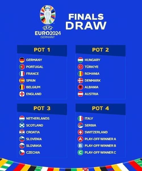 欧洲杯决赛球队排名（欧洲杯决赛圈队伍）