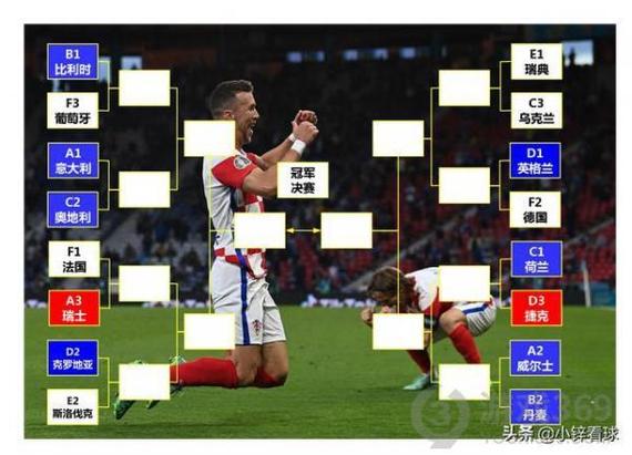 欧洲杯小组淘汰晋级规则（欧洲杯小组淘汰晋级规则表）