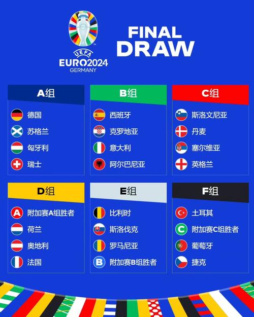 欧洲杯d组出线对阵（欧洲杯d组排名预测）