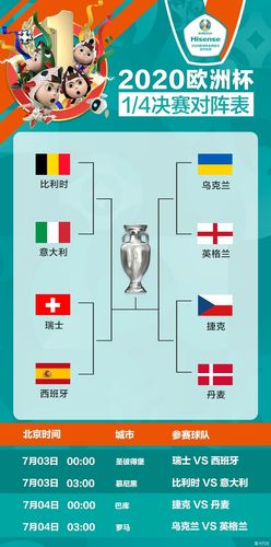 欧洲杯8强怎么分组（欧洲杯八强队伍都有哪些）