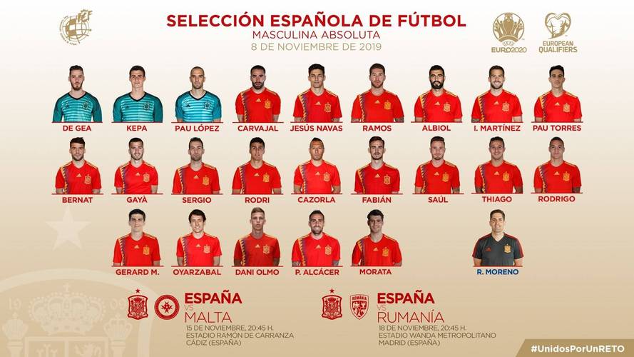 欧洲杯西班牙队员介绍（西班牙欧洲杯名单队长）