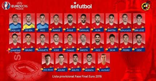 欧洲杯西班牙误判球员名单（欧洲杯西班牙落选名单）